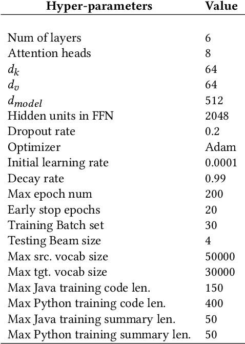 Figure 1 for GN-Transformer: Fusing Sequence and Graph Representation for Improved Code Summarization