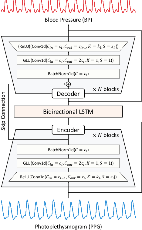 Figure 1 for Continuous Monitoring of Blood Pressure with Evidential Regression
