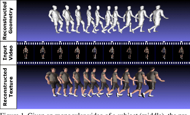 Figure 1 for Temporal Consistency Loss for High Resolution Textured and Clothed 3DHuman Reconstruction from Monocular Video