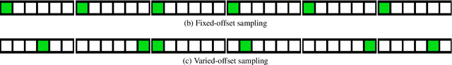 Figure 1 for Action Quality Assessment using Transformers