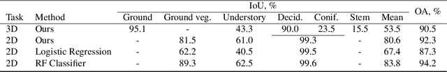 Figure 2 for Multi-Layer Modeling of Dense Vegetation from Aerial LiDAR Scans
