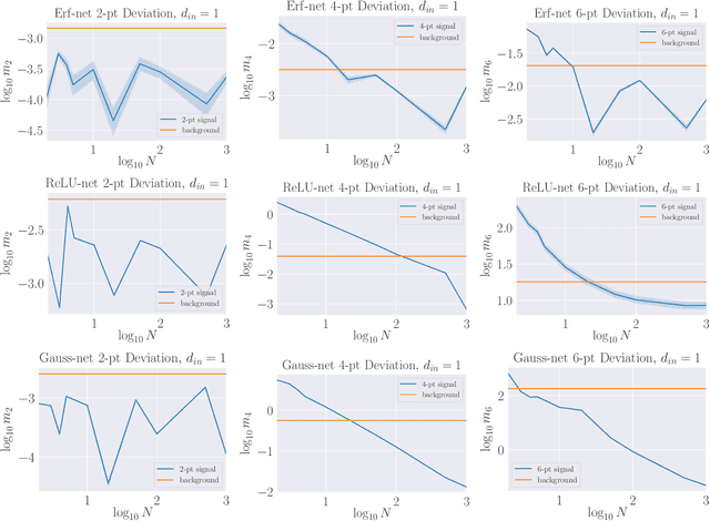 Figure 2 for Neural Networks and Quantum Field Theory