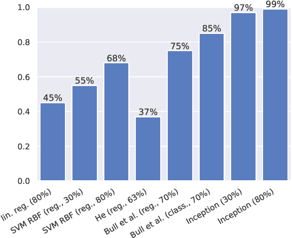 Figure 1 for Inception Neural Network for Complete Intersection Calabi-Yau 3-folds