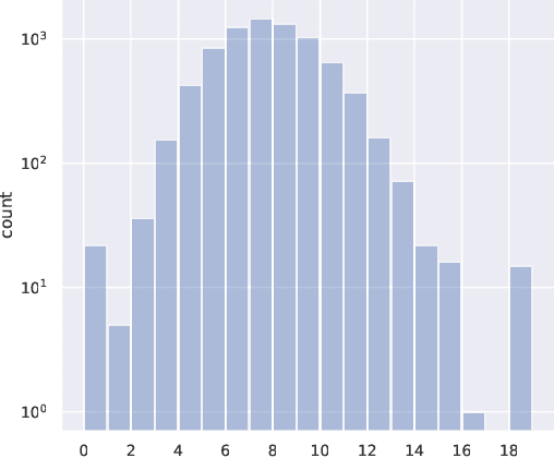 Figure 3 for Inception Neural Network for Complete Intersection Calabi-Yau 3-folds