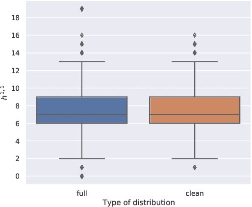 Figure 4 for Inception Neural Network for Complete Intersection Calabi-Yau 3-folds