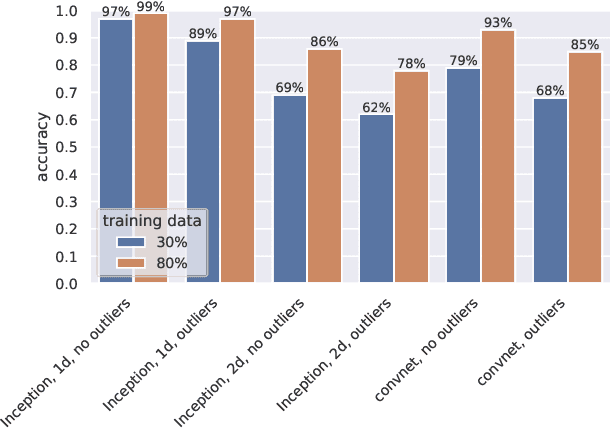 Figure 2 for Inception Neural Network for Complete Intersection Calabi-Yau 3-folds