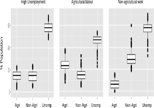 Figure 1 for Exploring the Scope of Using News Articles to Understand Development Patterns of Districts in India