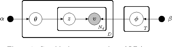 Figure 1 for Viewpoint and Topic Modeling of Current Events