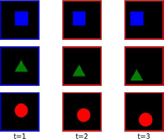 Figure 4 for VideoFlow: A Flow-Based Generative Model for Video