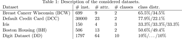 Figure 1 for Efficient and Robust Mixed-Integer Optimization Methods for Training Binarized Deep Neural Networks