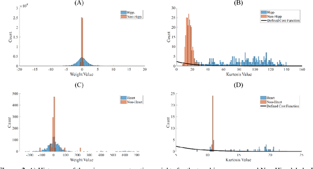 Figure 4 for A novel shape-based loss function for machine learning-based seminal organ segmentation in medical imaging