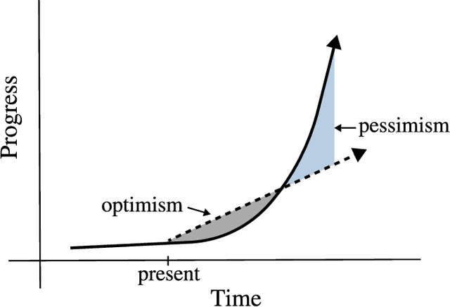 Figure 3 for The History of Speech Recognition to the Year 2030