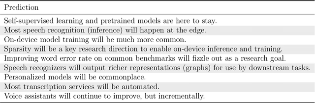Figure 2 for The History of Speech Recognition to the Year 2030
