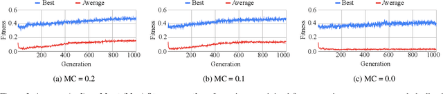 Figure 4 for Say "Sul Sul!" to SimSim, A Sims-Inspired Platform for Sandbox Game AI