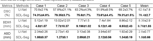Figure 2 for Saliency-Guided Deep Learning Network for Automatic Tumor Bed Volume Delineation in Post-operative Breast Irradiation