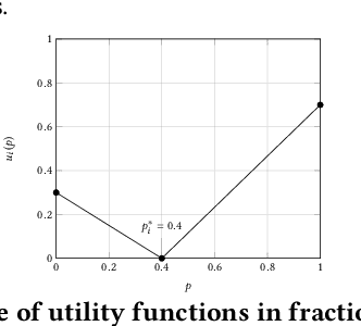Figure 2 for Attacking Power Indices by Manipulating Player Reliability