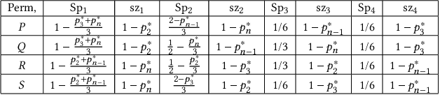 Figure 3 for Attacking Power Indices by Manipulating Player Reliability