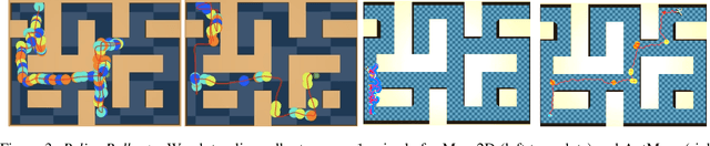 Figure 4 for MO2: Model-Based Offline Options