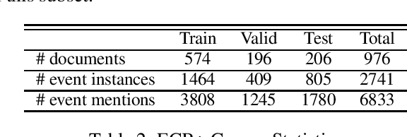 Figure 3 for Within-Document Event Coreference with BERT-Based Contextualized Representations