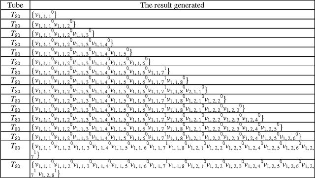 Figure 2 for Constructing Bio-molecular Databases on a DNA-based Computer