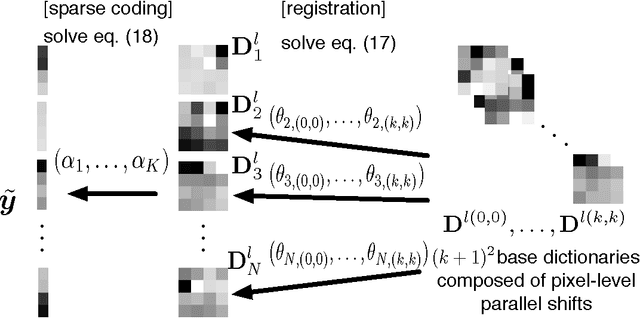 Figure 3 for Double Sparse Multi-Frame Image Super Resolution