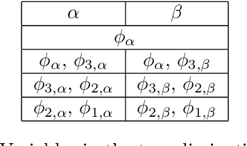 Figure 4 for Independence Tests Without Ground Truth for Noisy Learners