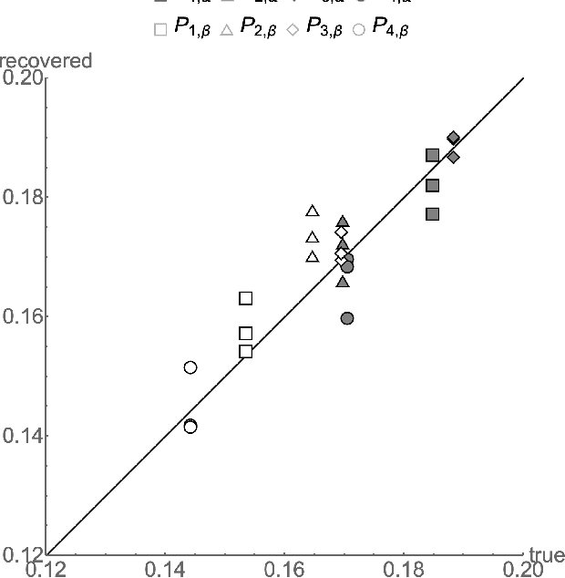Figure 1 for Independence Tests Without Ground Truth for Noisy Learners