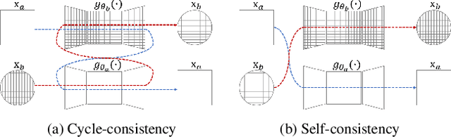 Figure 1 for Photo style transfer with consistency losses