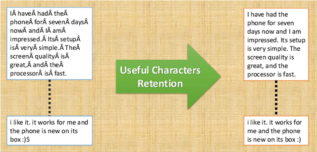 Figure 2 for Feature-level Rating System using Customer Reviews and Review Votes