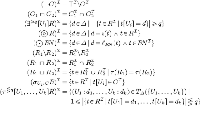 Figure 2 for A Decidable Very Expressive Description Logic for Databases (Extended Version)