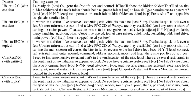 Figure 2 for Meta-Context Transformers for Domain-Specific Response Generation