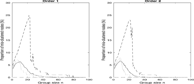 Figure 1 for Tractably Modelling Dependence in Networks Beyond Exchangeability