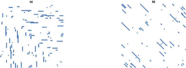 Figure 3 for Tractably Modelling Dependence in Networks Beyond Exchangeability