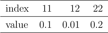 Figure 2 for Tractably Modelling Dependence in Networks Beyond Exchangeability
