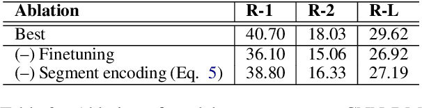 Figure 3 for Repurposing Decoder-Transformer Language Models for Abstractive Summarization