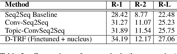 Figure 4 for Repurposing Decoder-Transformer Language Models for Abstractive Summarization
