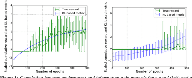 Figure 1 for A Bandit Framework for Optimal Selection of Reinforcement Learning Agents