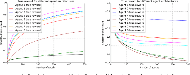 Figure 3 for A Bandit Framework for Optimal Selection of Reinforcement Learning Agents