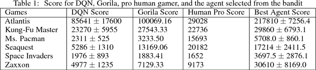 Figure 2 for A Bandit Framework for Optimal Selection of Reinforcement Learning Agents