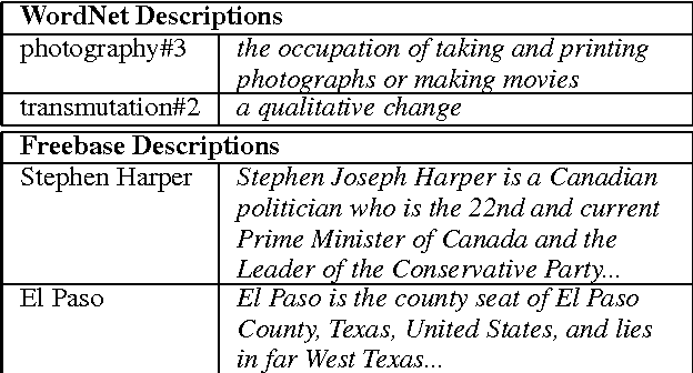 Figure 3 for Leveraging Lexical Resources for Learning Entity Embeddings in Multi-Relational Data