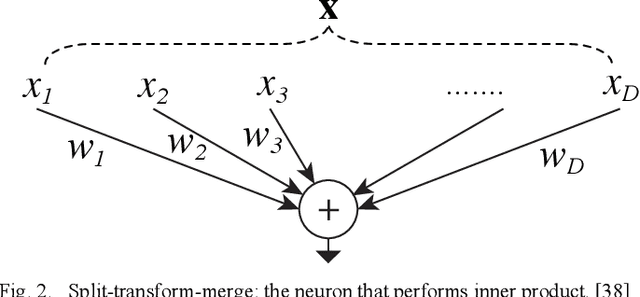 Figure 2 for Aggregated Pyramid Vision Transformer: Split-transform-merge Strategy for Image Recognition without Convolutions
