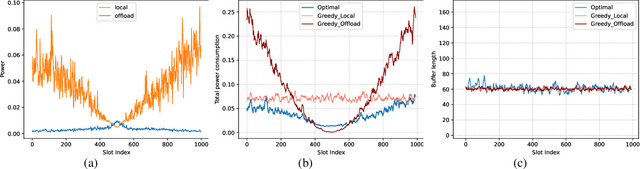 Figure 4 for Decentralized Power Allocation for MIMO-NOMA Vehicular Edge Computing Based on Deep Reinforcement Learning