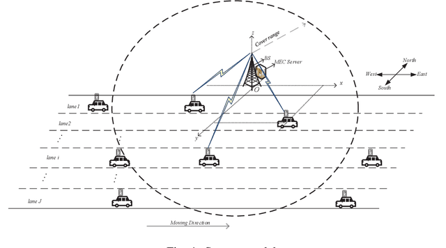 Figure 1 for Decentralized Power Allocation for MIMO-NOMA Vehicular Edge Computing Based on Deep Reinforcement Learning