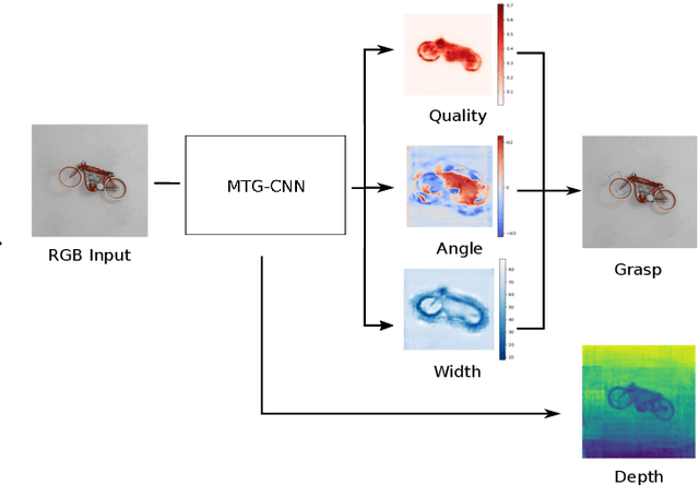 Figure 1 for Improving Robotic Grasping on Monocular Images Via Multi-Task Learning and Positional Loss