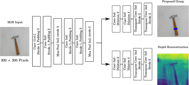 Figure 2 for Improving Robotic Grasping on Monocular Images Via Multi-Task Learning and Positional Loss