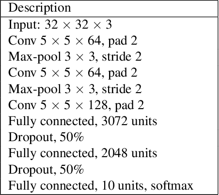 Figure 4 for Unsupervised Domain Adaptation using Feature-Whitening and Consensus Loss