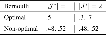 Figure 2 for Achieving Representative Data via Convex Hull Feasibility Sampling Algorithms
