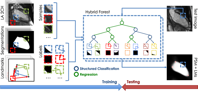 Figure 3 for Learning-Based Quality Control for Cardiac MR Images