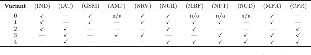 Figure 2 for Degrees of individual and groupwise backward and forward responsibility in extensive-form games with ambiguity, and their application to social choice problems