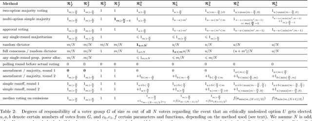 Figure 4 for Degrees of individual and groupwise backward and forward responsibility in extensive-form games with ambiguity, and their application to social choice problems